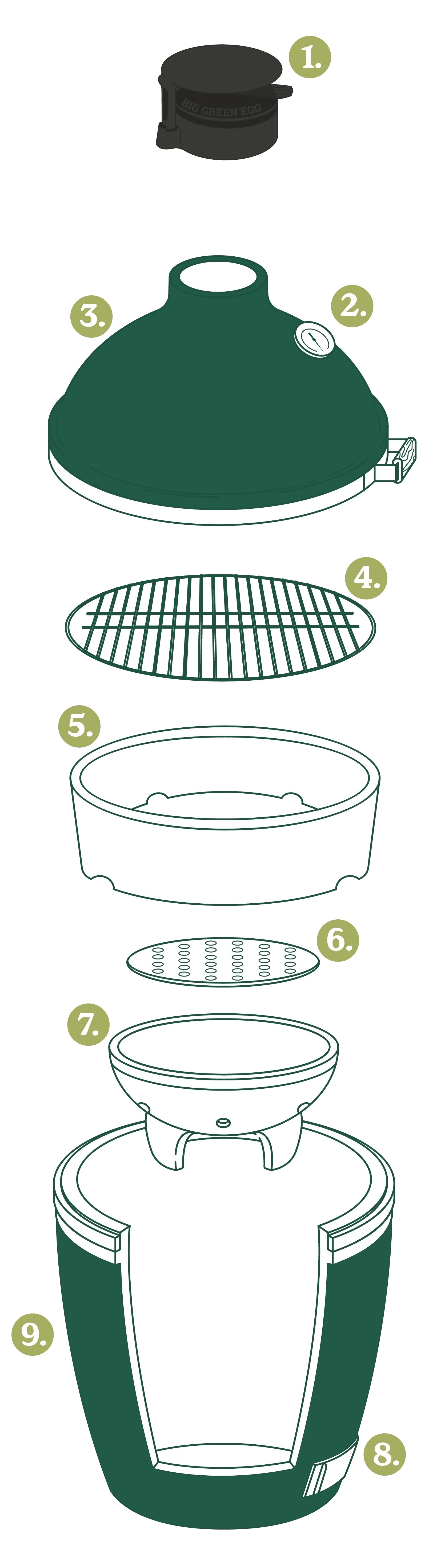 Elementy składowe budowy kamado Big Green Egg